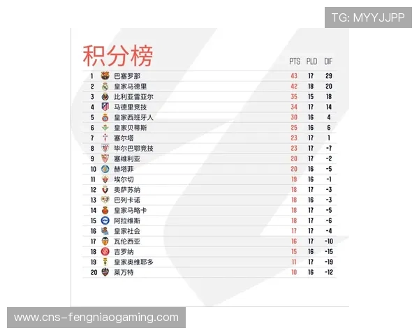 国王杯皇马3-2客胜塔拉维亚，姆巴佩年度58球追平C罗2012年纪录