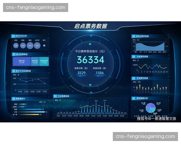 行业重心从硬件投入转向软件与服务 追求运营效率最大化