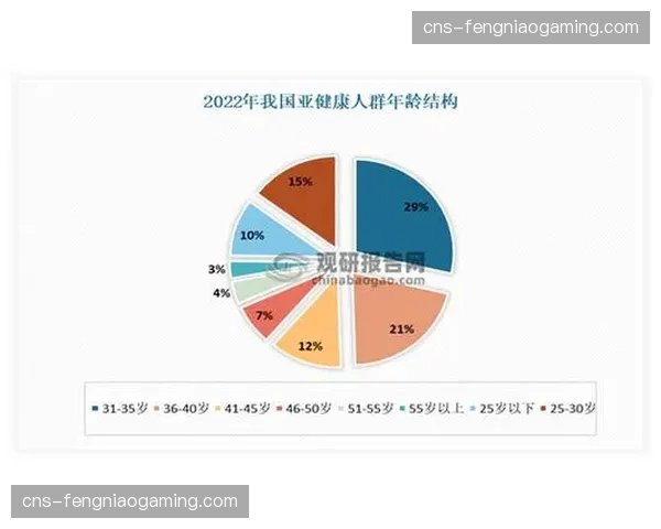 运动康复市场因人口老龄化呈现扩容态势 运动康复市场因人口老龄化呈现扩容态势